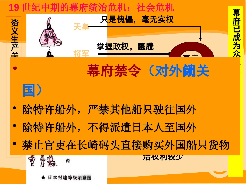《日本明治维新》资产阶级统治的巩固与扩大PPT课件_第3页