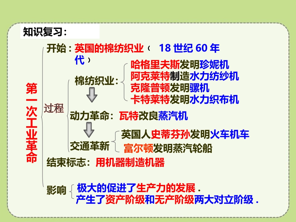 《第二次工业XXX》第一次世界大战PPT课件[中华书局版九年级历史]_第2页