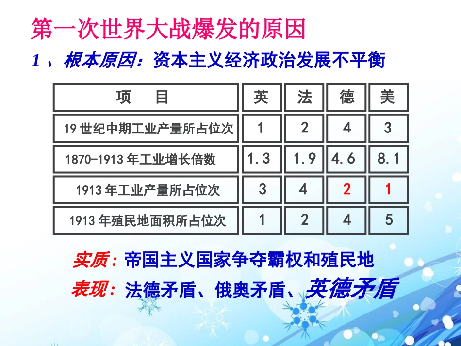 《第一次世界大战》PPT课件[中华书局版九年级历史上册]_第3页