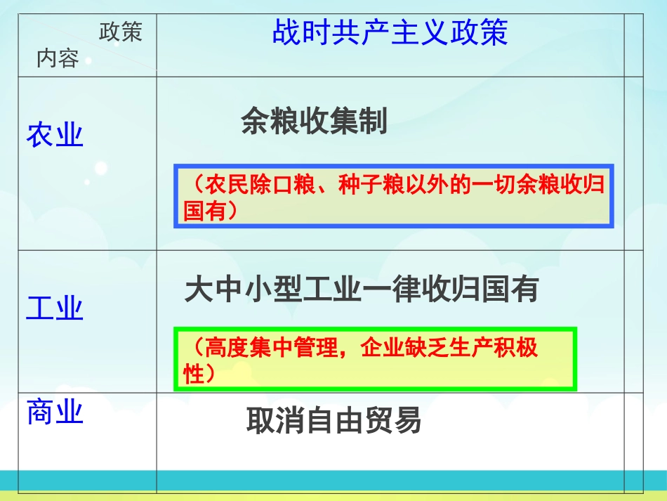 《苏联社会主义建设的成就》苏联社会主义道路和探索PPT课件_第3页