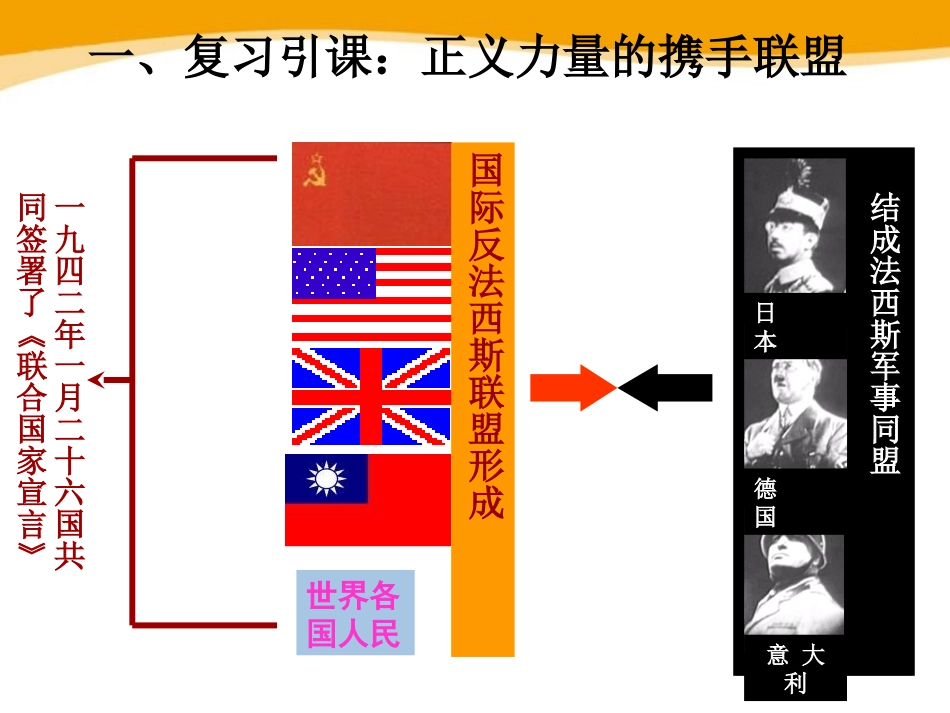 《第二次世界大战的结束》第二次世界大战PPT课件_第3页