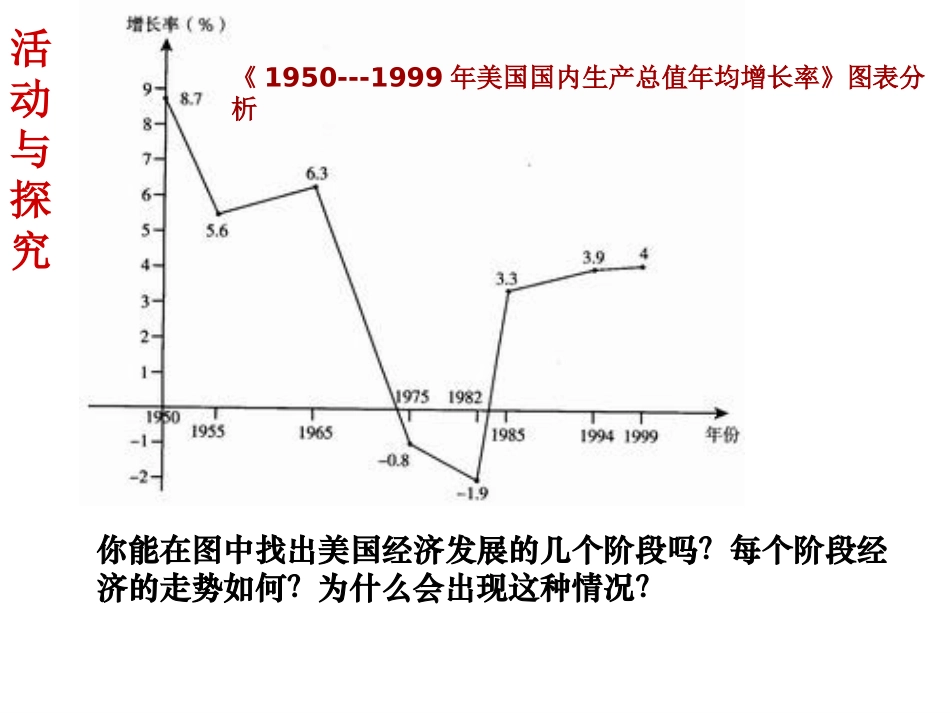 《美国、欧洲、日本经济的发展》两极格局下的世界PPT课件_第3页