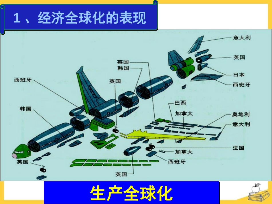 《世界经济的全球化趋势》冷战后世界格局的变化PPT课件_第3页