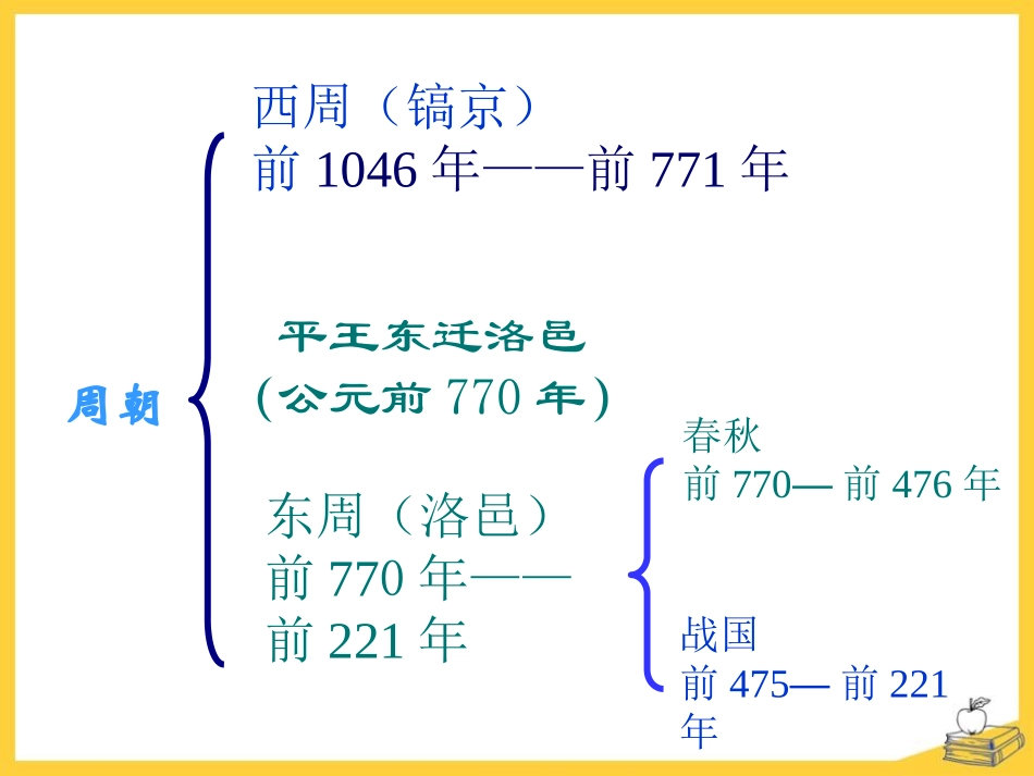 《社会变革与商鞅变法》夏商周时期PPT课件[华师大版七年级历史]_第3页