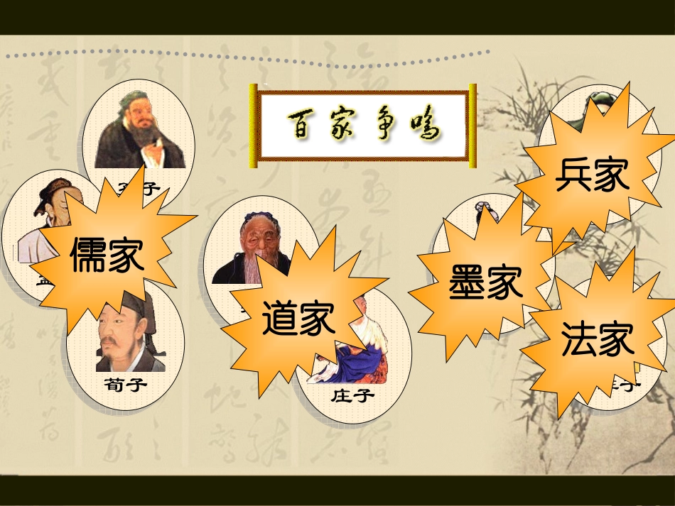 《春秋战国的思想文化与科技》夏商周时期PPT课件_第3页