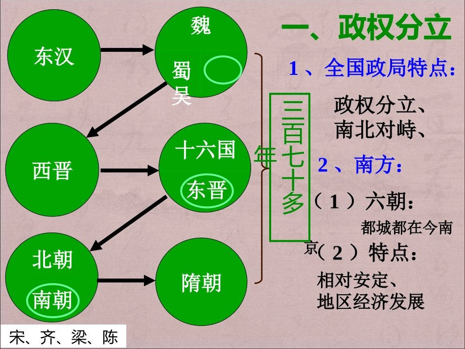 《南方经济的发展》三国两晋南北朝时期PPT课件_第3页