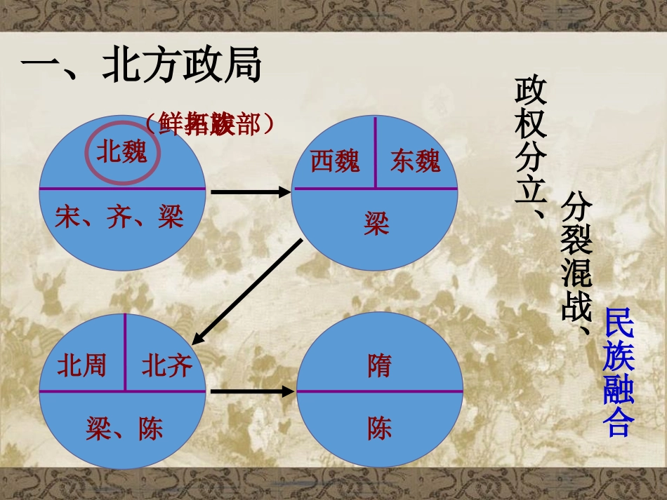 《北方民族的交融》三国两晋南北朝时期PPT课件_第3页