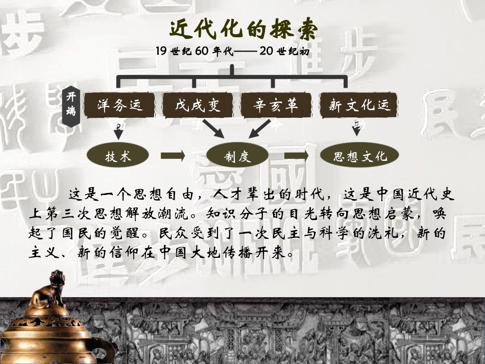 《新文化运动》辛亥XXX与民族觉醒PPT课件[华师大版八年级历史]_第2页
