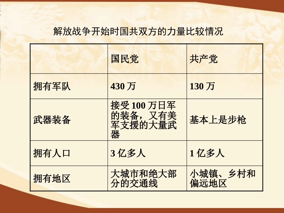 《解放战争的胜利》人民解放战争的伟大胜利PPT课件_第3页