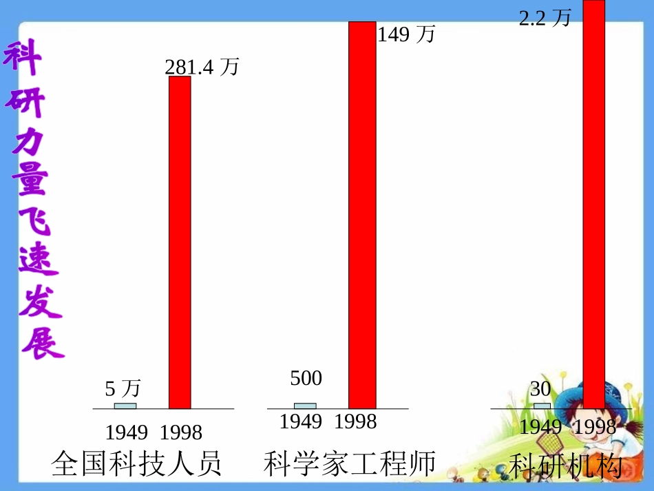 《科学技术》科学技术与教育文化PPT课件[华师大版八年级历史]_第3页