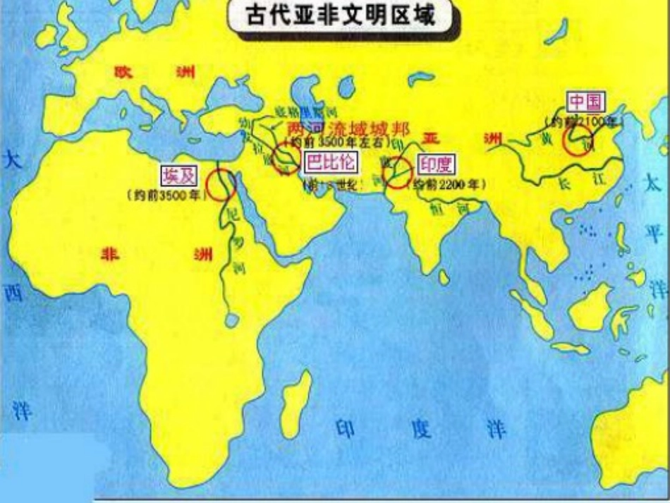 《大河流域的上古文明》人类起源与上古文明PPT课件_第3页