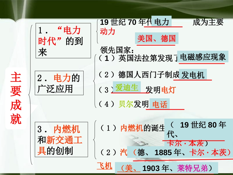 《“电气时代”的到来》第二次工业XXXPPT课件_第2页