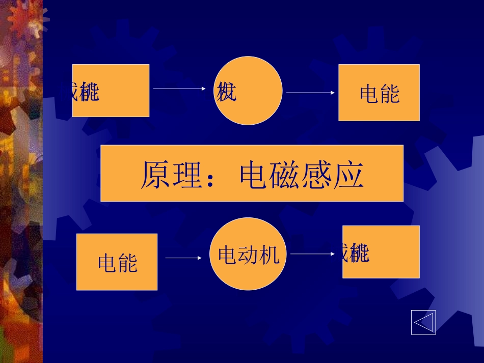 《“电气时代”的到来》第二次工业XXXPPT课件_第3页