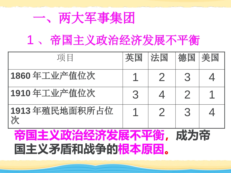 《第一次世界大战的进程及结果》急剧动荡的现代世界PPT课件_第3页
