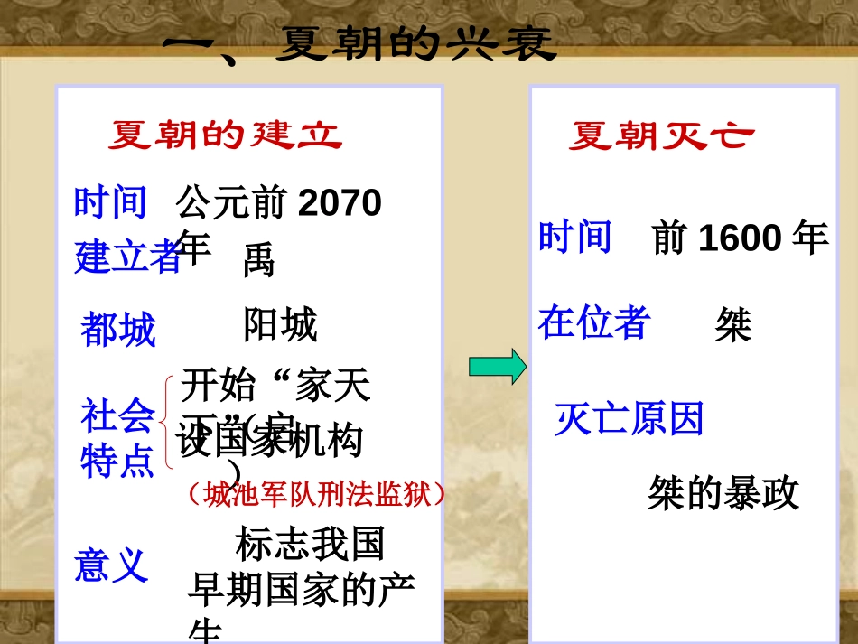 《夏与商的政治统治》早期国家PPT课件[岳麓版七年级历史]_第1页
