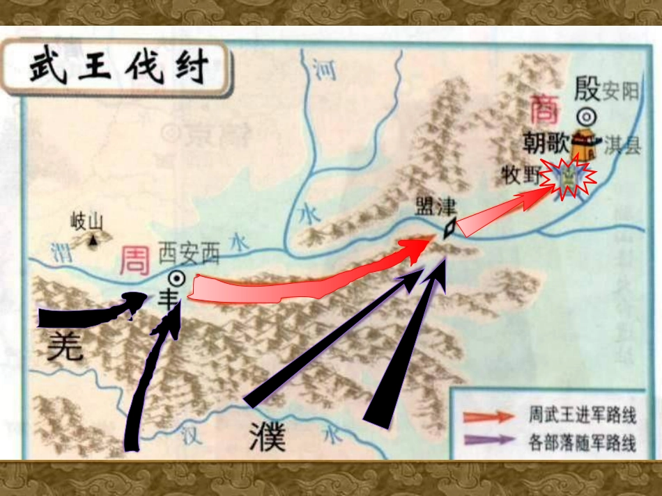 《夏与商的政治统治》早期国家PPT课件[岳麓版七年级历史]_第3页