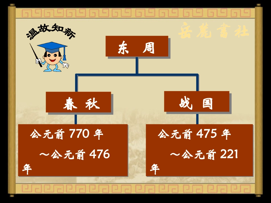 《大国争霸》春秋战国时期的社会变革PPT课件[岳麓版七年级历史]_第3页