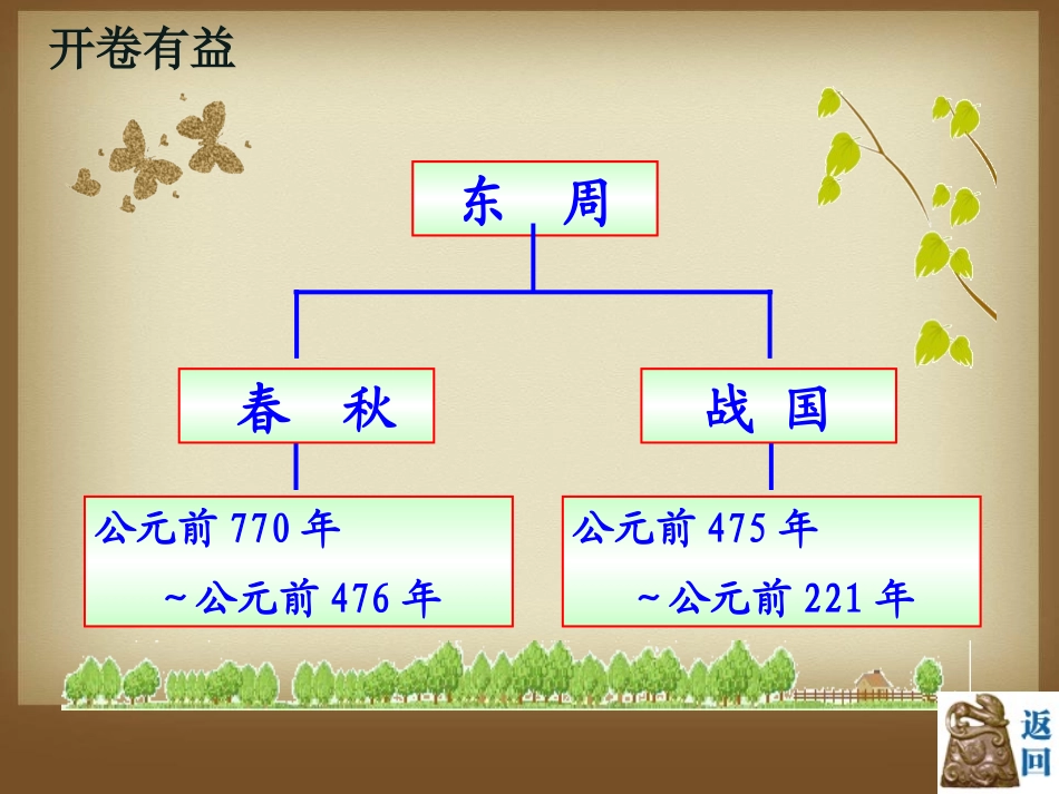 《大国争霸》春秋战国时期的社会变革PPT课件[岳麓版七年级历史]_第3页