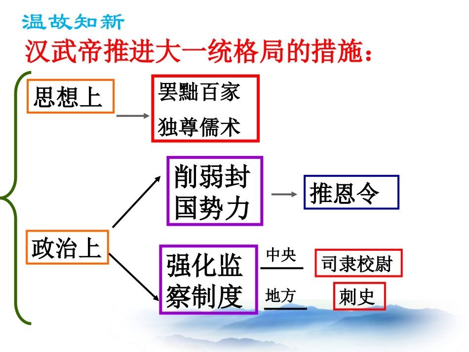 《开拓边疆与对外交流》秦汉统一王朝PPT课件[岳麓版七年级历史]_第2页
