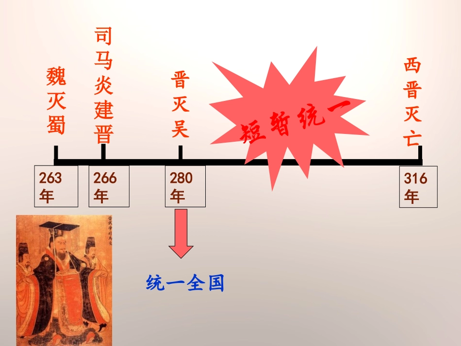 《北方的政权分立与民族交融》魏晋南北朝的政权分立与区域开发PPT课件_第1页