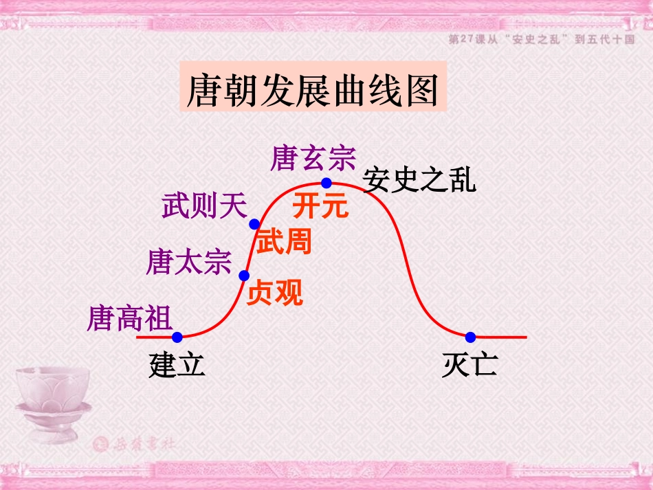 《从安史之乱到五代十国》开放与革新的隋唐时代PPT课件_第2页