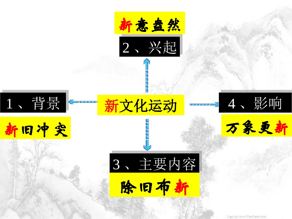 《新文化运动》辛亥XXX与民国的创建PPT课件[岳麓版八年级历史]_第2页
