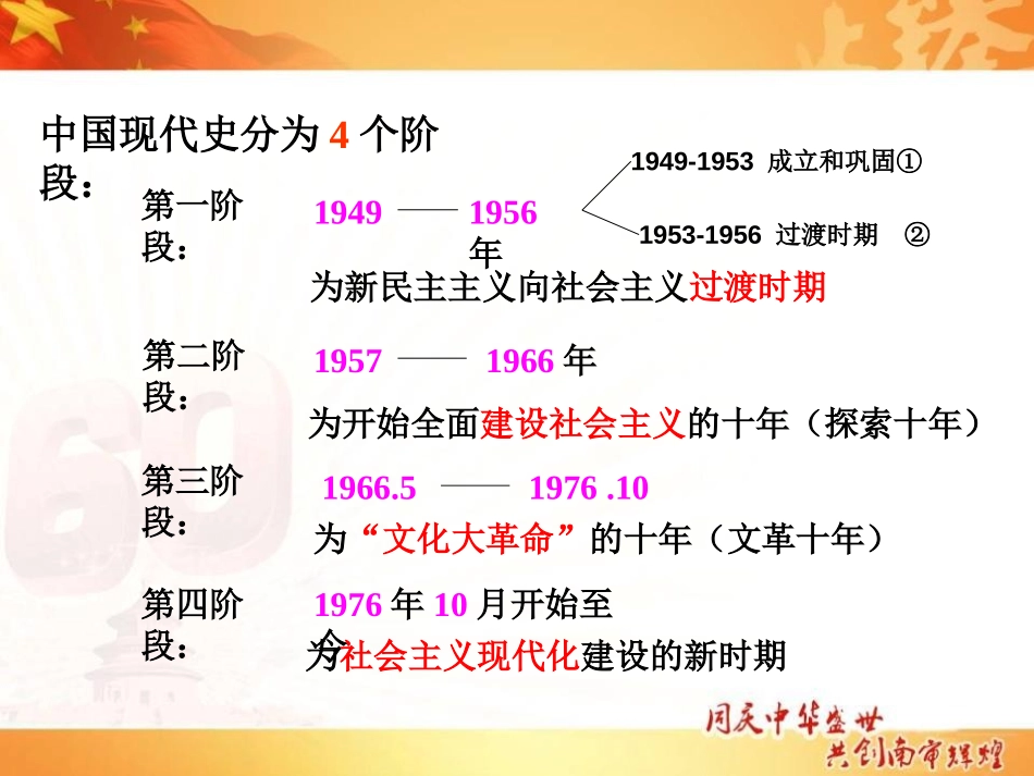 《中华人民XXX国的成立》中华人民XXX国成立和巩固PPT课件_第3页