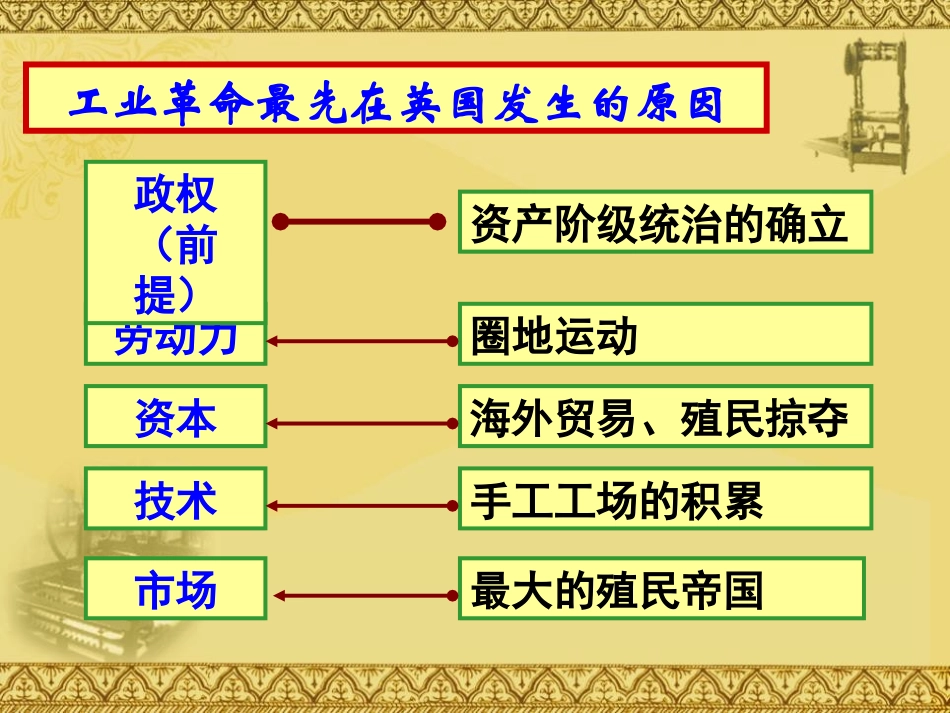 《第一次工业XXX》欧美主要国家的社会巨变PPT课件_第3页