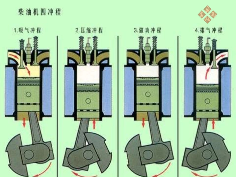 《交通运输的新纪元》第二次工业XXXPPT课件[岳麓版九年级历史]_第3页