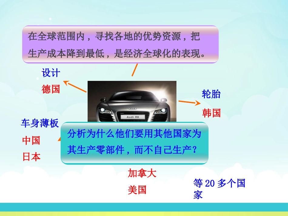 《世界经济的全球化趋势》战后世界格局的演变PPT课件_第2页