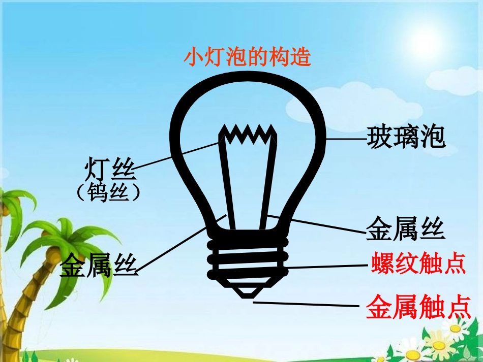 《让灯亮起来》PPT课件[鄂教版三年级科学下册]_第3页