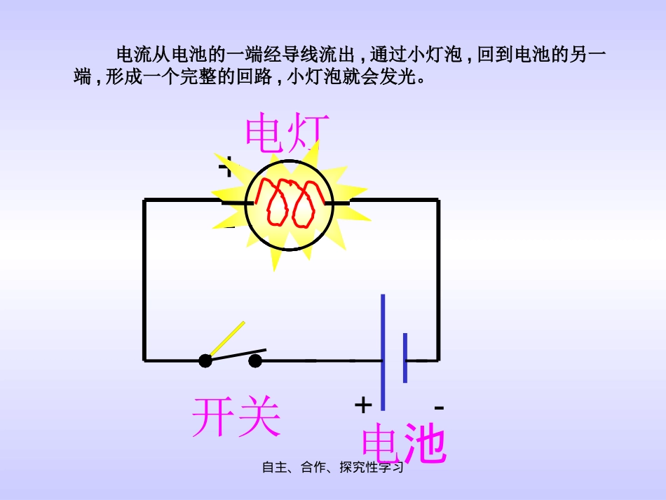 《电路出了什么故障》PPT课件[鄂教版三年级科学下册]_第3页