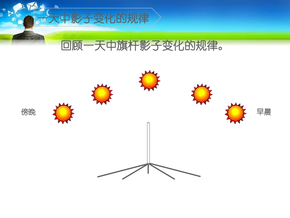 《影子为什么会变化》旗杆和影子PPT课件[鄂教版四年级科学]_第3页