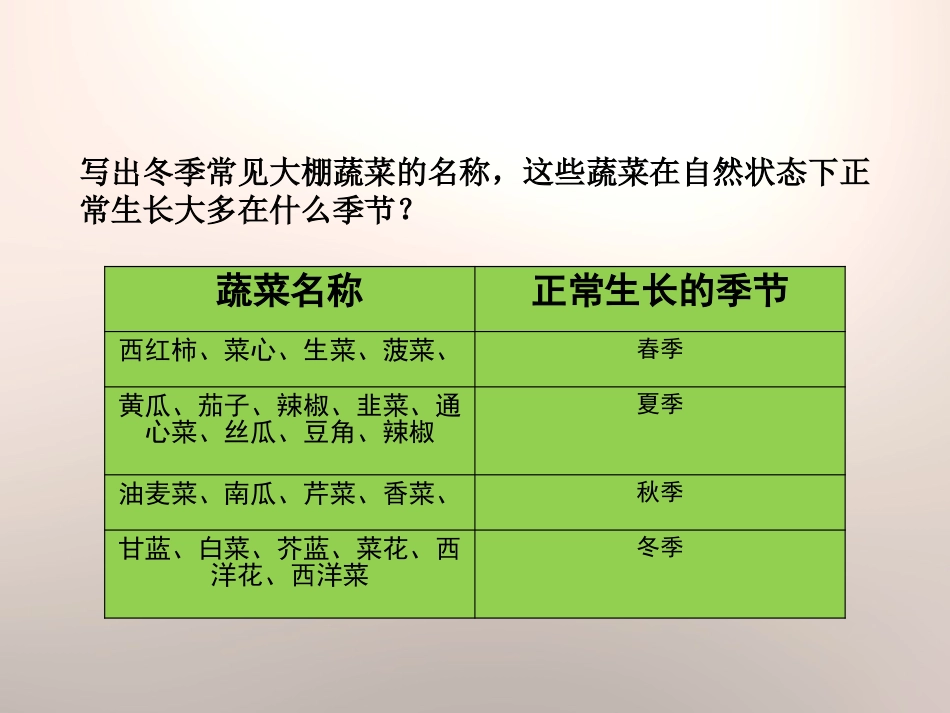《大棚蔬菜》农田PPT课件[鄂教版五年级科学上册]_第3页