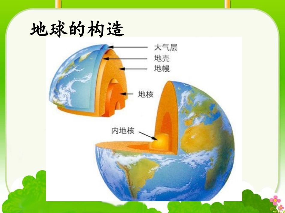 《建立地球档案》我们居住的星球PPT课件[鄂教版六年级科学]_第2页