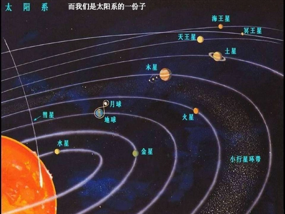 《太阳》PPT课件[鄂教版六年级科学下册]_第3页