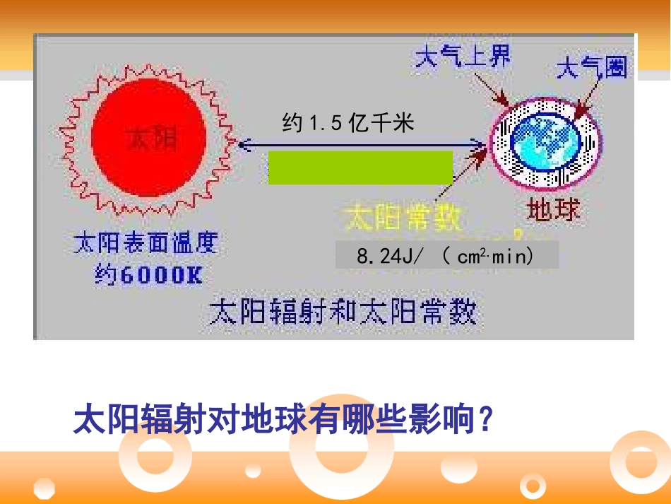 《太阳与地球物质变化》PPT课件[鄂教版六年级科学下册]_第3页