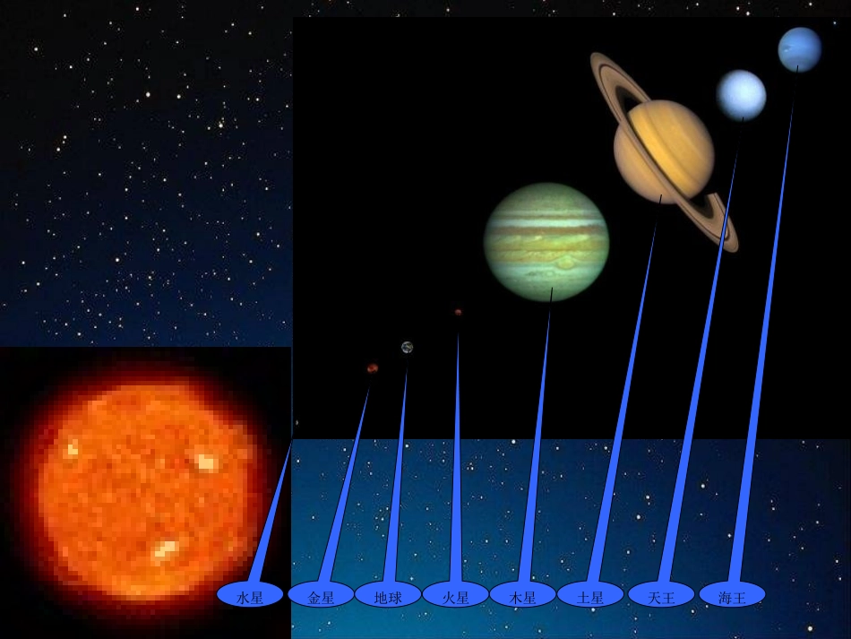 《太阳系》PPT课件[鄂教版六年级科学下册]_第3页