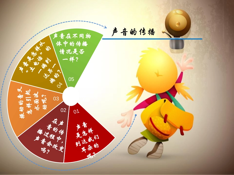 《声音的传播》各种各样的声音PPT课件[人教版四年级科学]_第2页