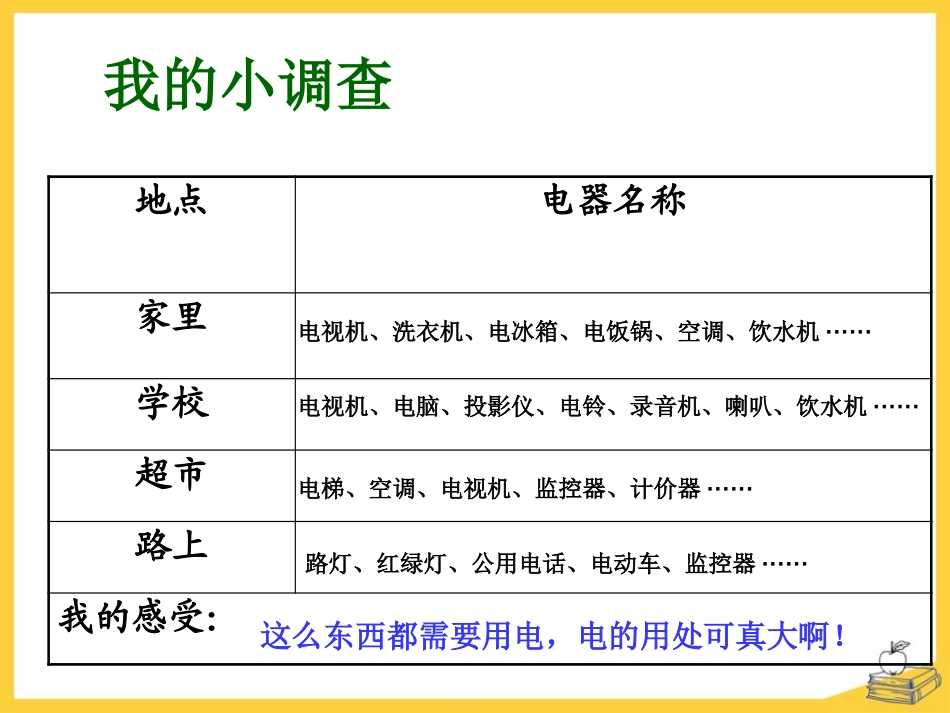 《电和我们的生活》离不开的电PPT课件[人教版四年级科学]_第2页