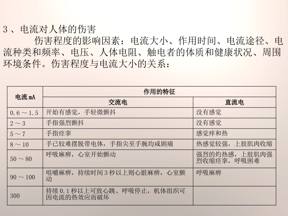 《安全用电》离不开的电PPT课件[人教版四年级科学下册]_第3页