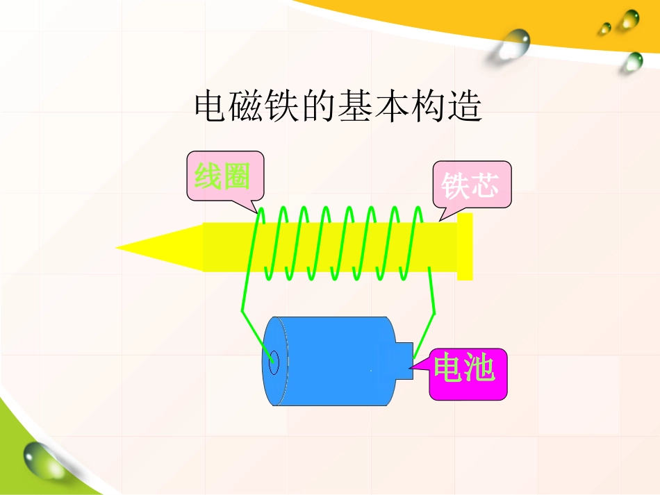 《电磁铁的磁力》神奇的电磁铁PPT课件[人教版四年级科学]_第2页