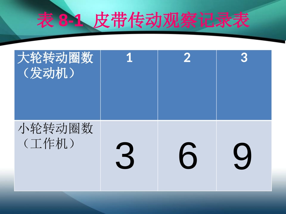《制作机械玩具》建筑与简单机械PPT课件[人教版五年级科学]_第2页