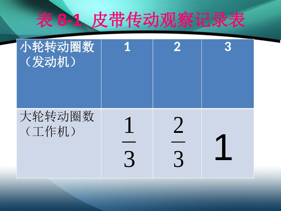 《制作机械玩具》建筑与简单机械PPT课件[人教版五年级科学]_第3页