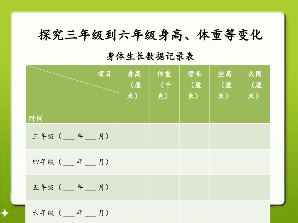 《我们的生长变化》生长与变化PPT课件[人教版五年级科学]_第3页