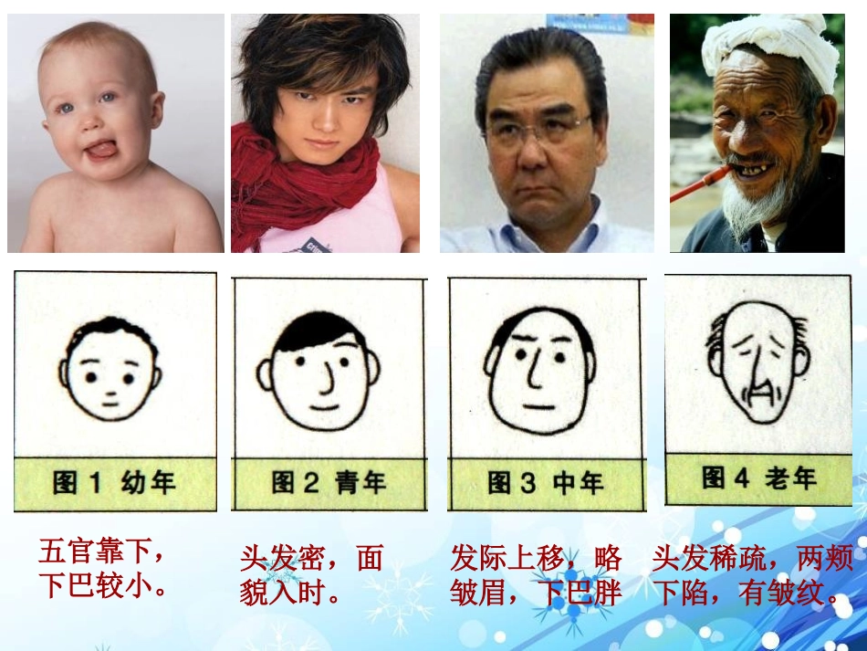 《我们的生长变化》生长与变化PPT课件[人教版五年级科学]_第2页