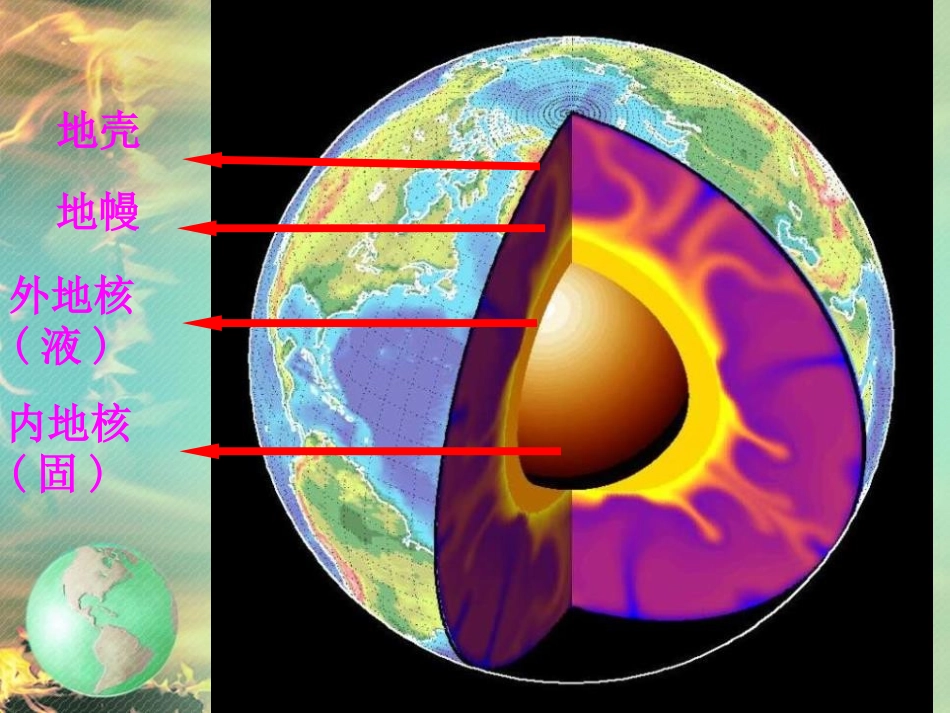 《地球的内部构造》不平静的地球PPT课件[人教版五年级科学]_第2页