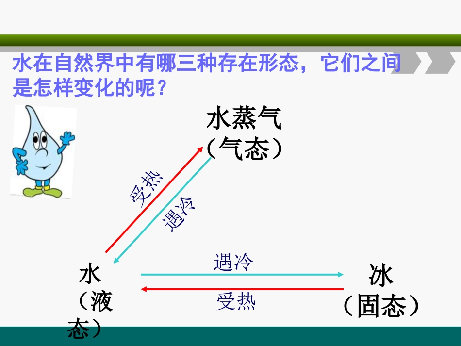 《水的三态变化》自然界里的水循环PPT课件[人教版六年级科学]_第2页