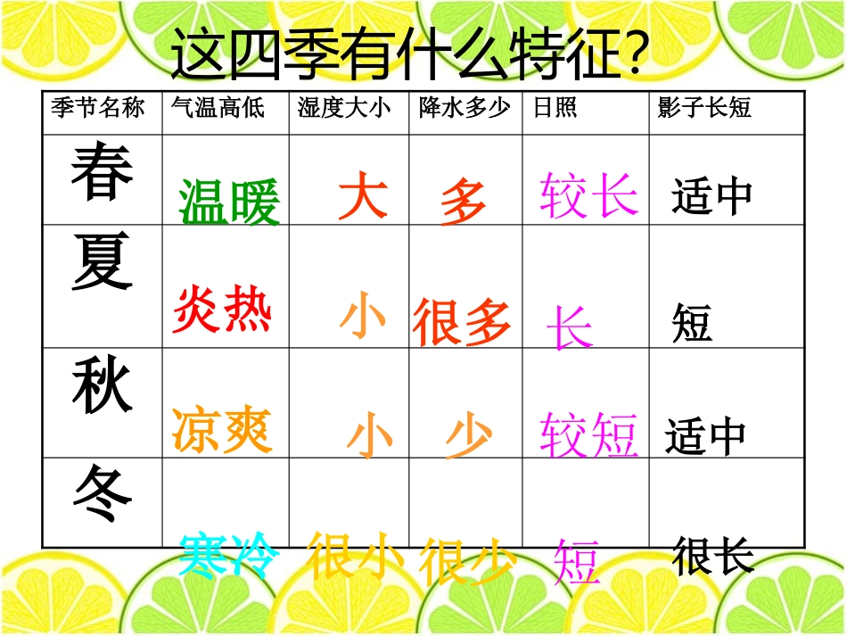 《地球上为什么会有四季》日地月系统PPT课件[人教版六年级科学]_第1页