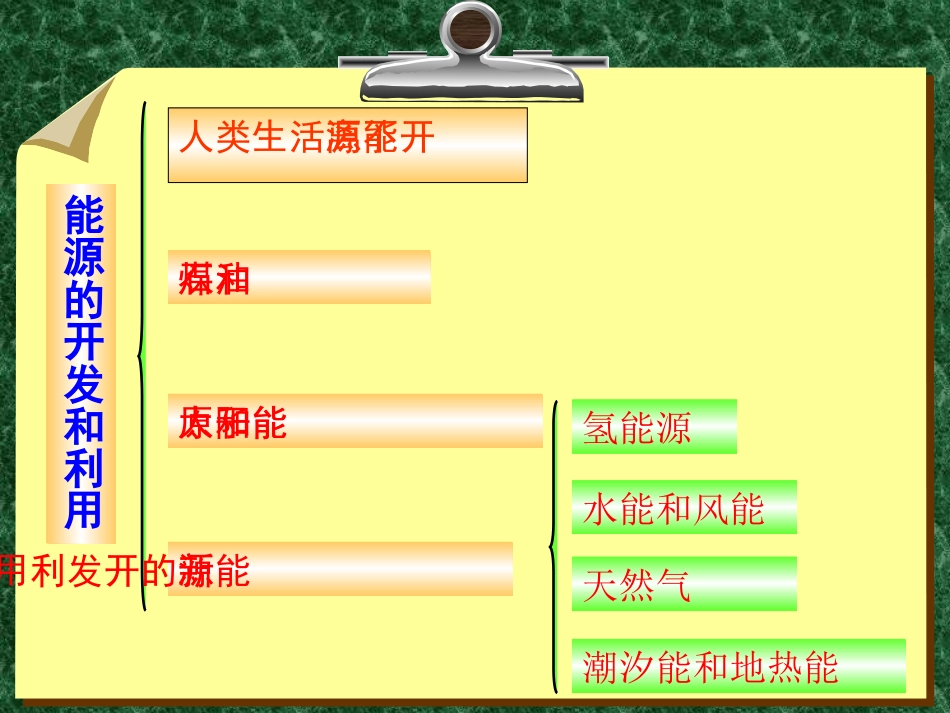 《能源的利用与开发》能量与生活PPT课件[人教版六年级科学]_第2页
